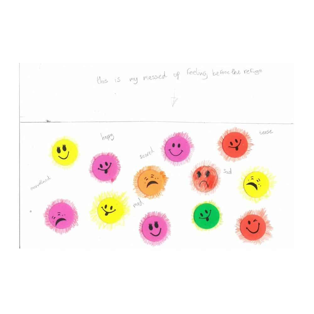 Illustration of different emotions